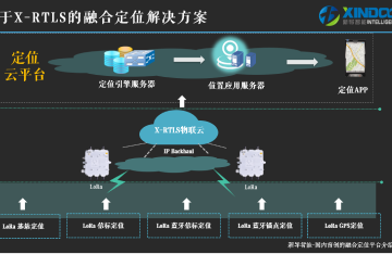 融合物联一体化管理平台