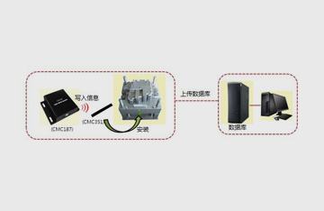 RFID模具管理系统