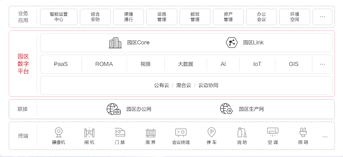 智慧园区解决方案，数字化园区升级