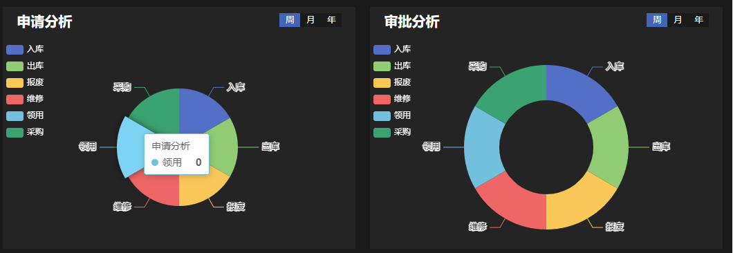 应急物资管理系统解决方案